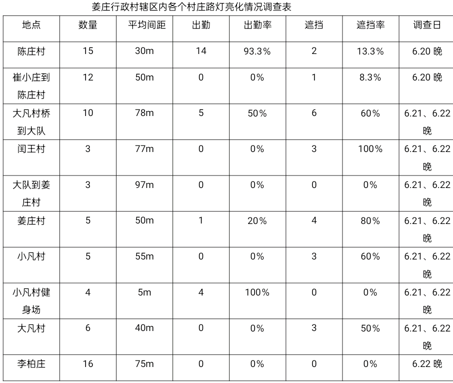 ԰ՌW(xu)(sh)`C(j)̽r(nng)·O(sh)c