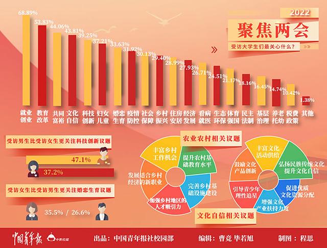 ˳LWPע2022ȫɕ ɕ00˼n