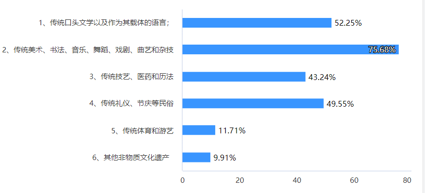 |(zh)Ļza(chn){(dio)Ј